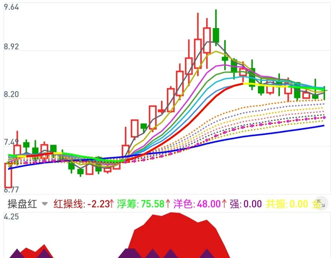 反包上影线战法