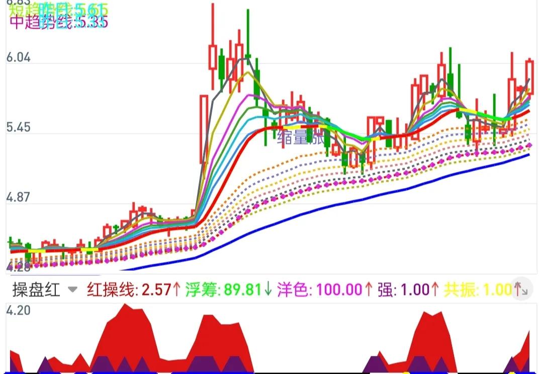 股票如何选出好的组合