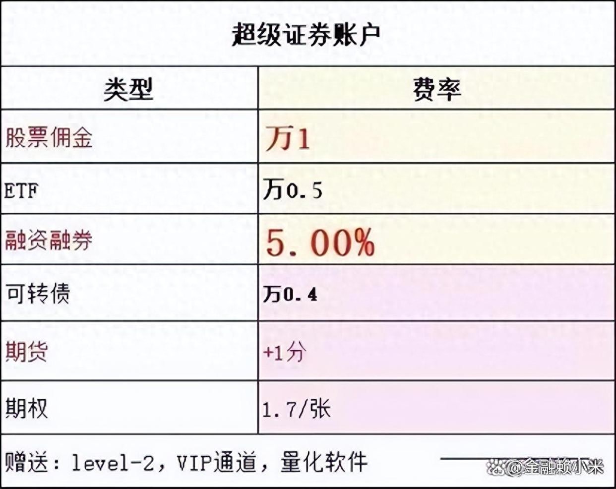 强势涨停的秘密解锁90股民未知的挂单技巧