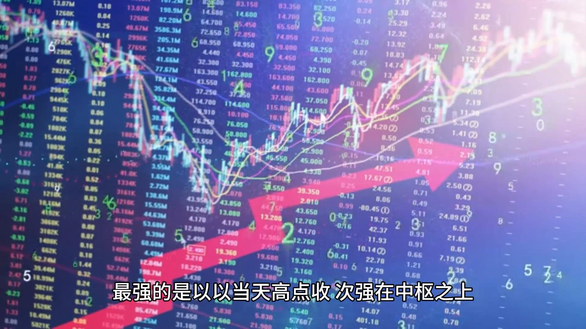 缠论心得体会6