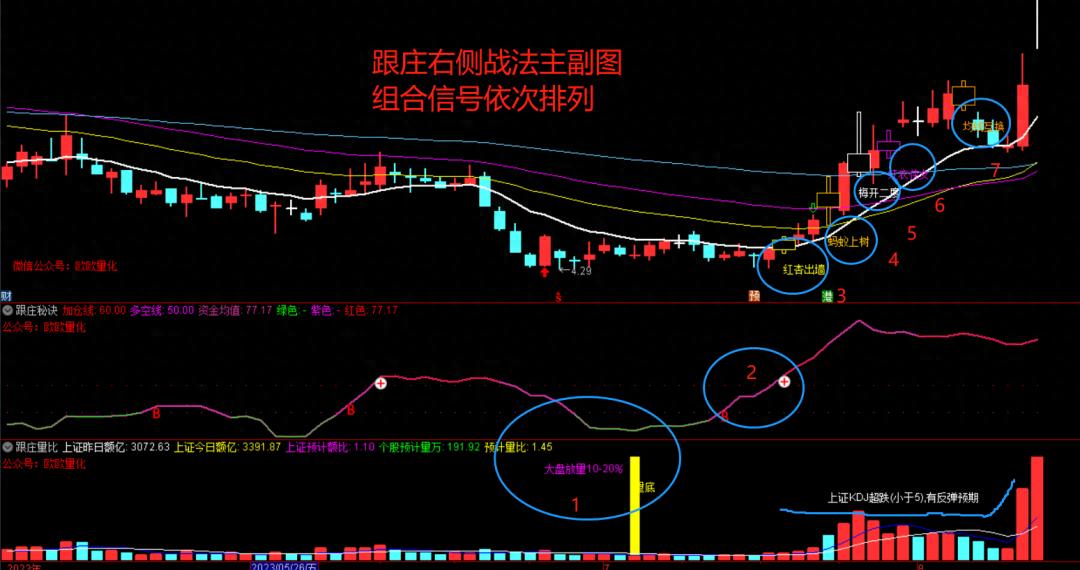 跟庄右侧战法一套三图相辅相成加减持有据