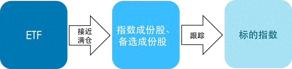 一文说清楚ETF和ETF联接基金