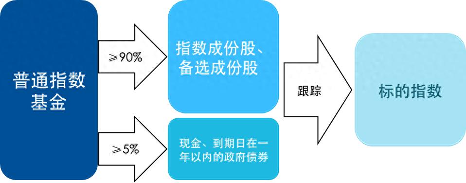 ETF联接基金是什么样的指数基金？