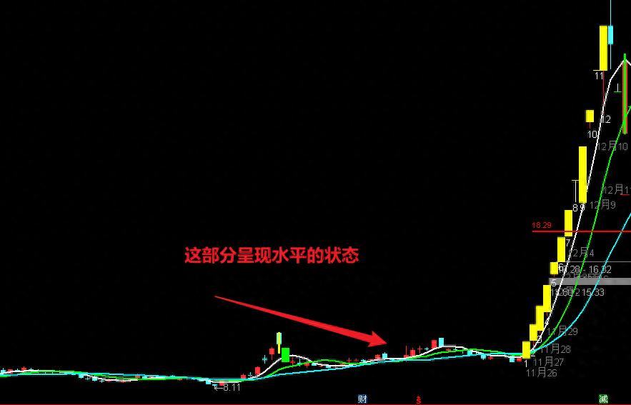 选股公式找到底部盘整横盘的股票不要刻舟求剑