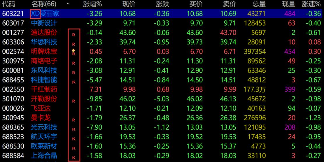 股票代码带RNHCKXDXRDR等字母详解