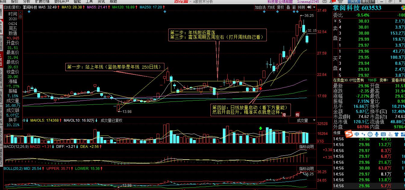 实战案例个股精准买点五大口诀助你买入就涨