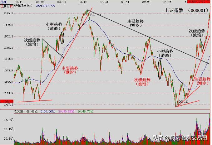 波段具体表示什么？做波段的注意事项