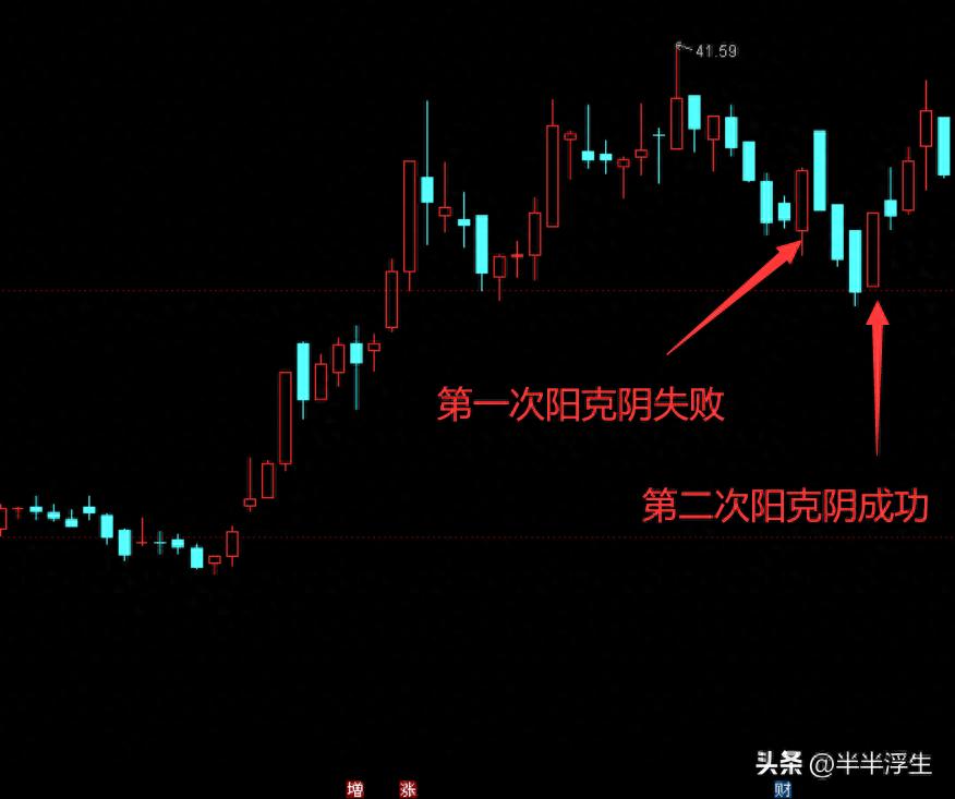 股市干货想盈利先学会亏损