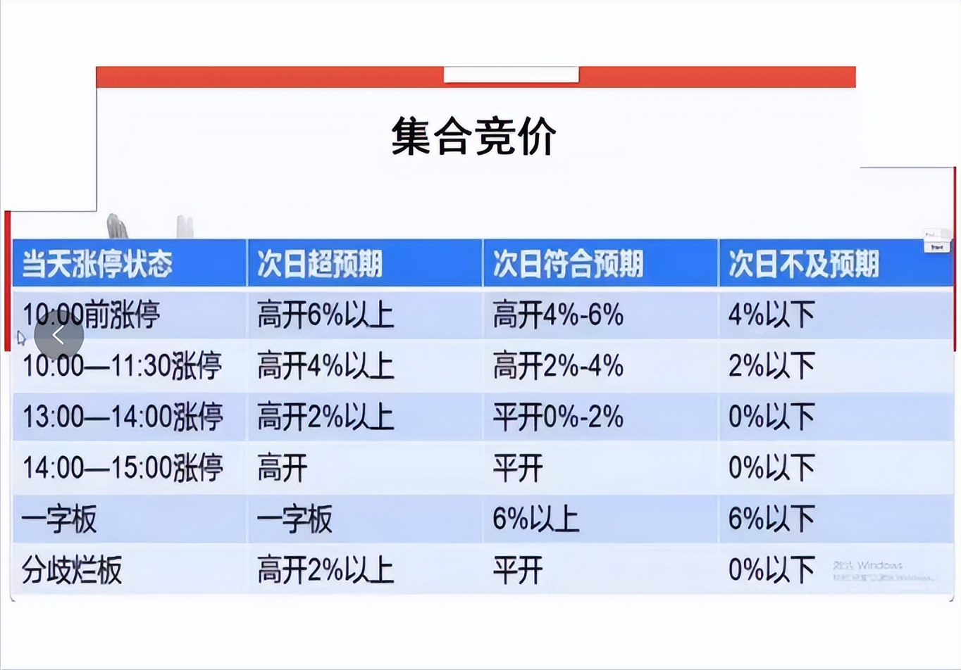 股票涨停后在什么时候卖出比较好？