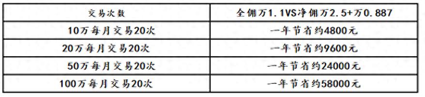 散户如何开启做量化交易？这里分享下方法