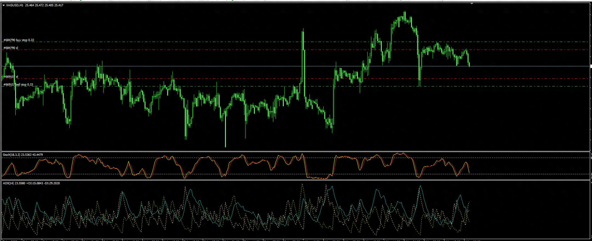 AverageDirectionalMovementIndex平均方向性运动指标