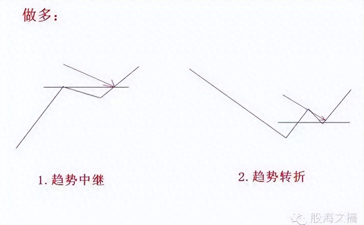 关于两个买点的详解下