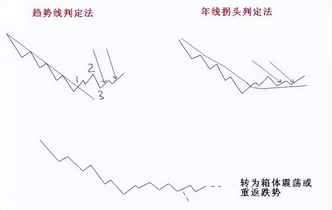 关于两个买点的详解下