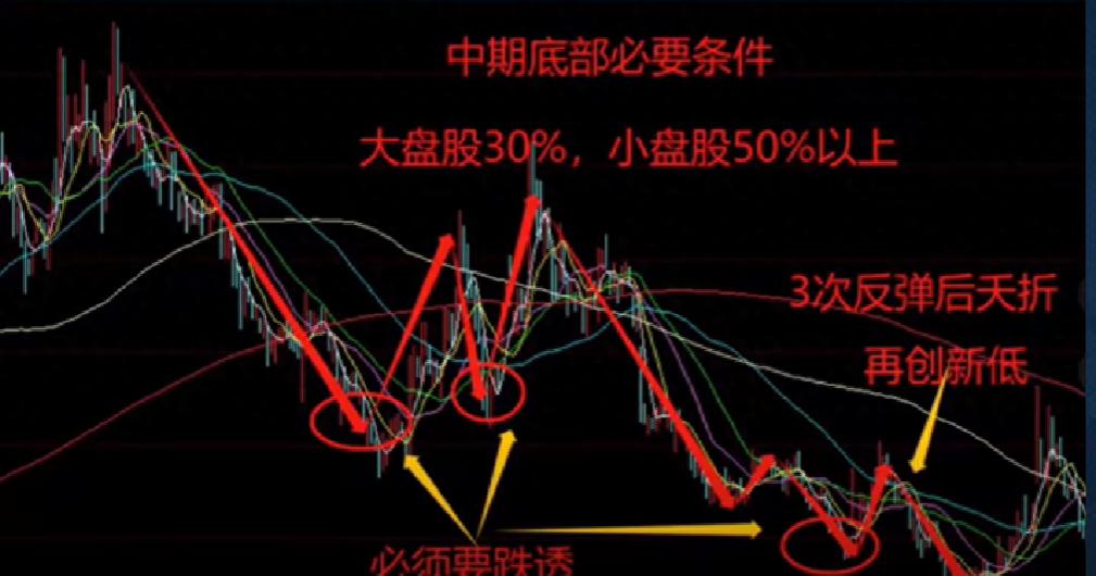 股市里最好用的三句口诀