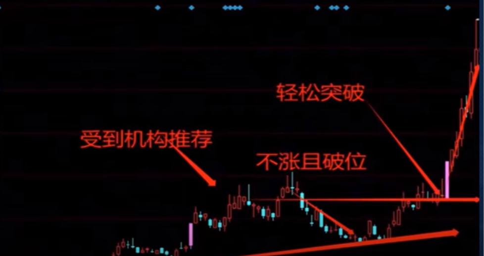 股市里最好用的三句口诀