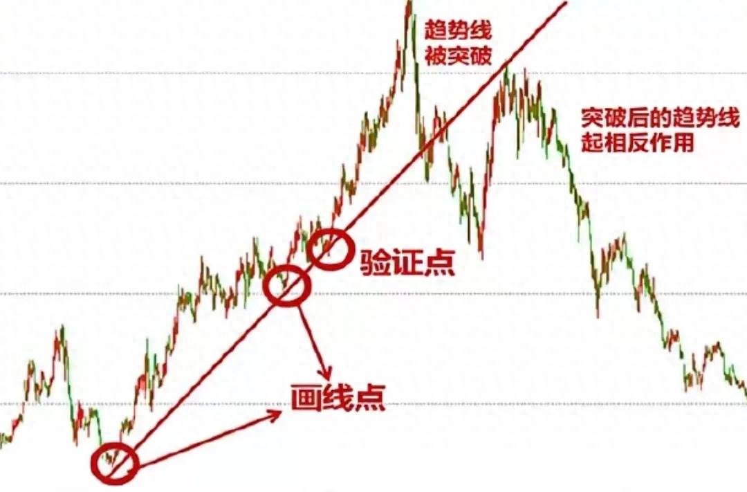 为什么普通人炒股容易亏钱
