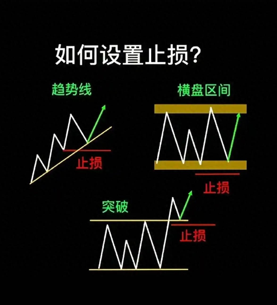 为什么亏损2%就要离场