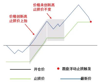 止损是合理的操作为什么做起来却很难