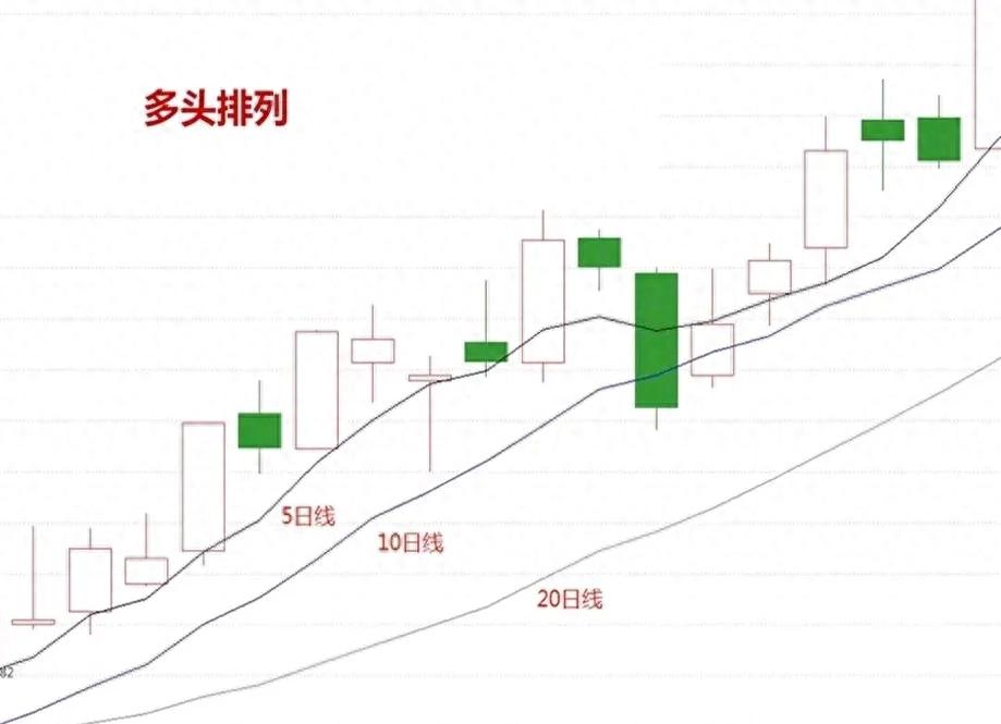 炒股就是低买高卖吗？