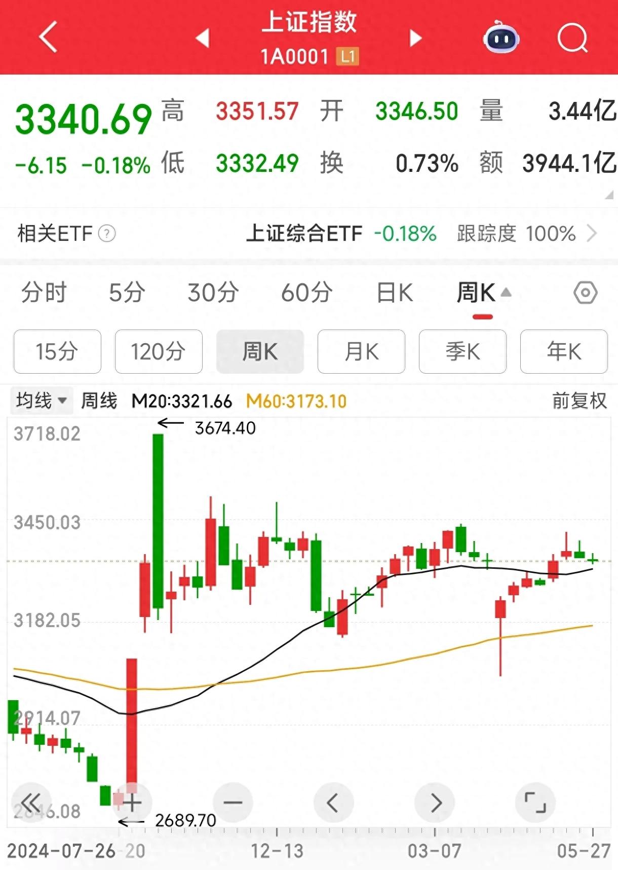 炒股周期怎么选？