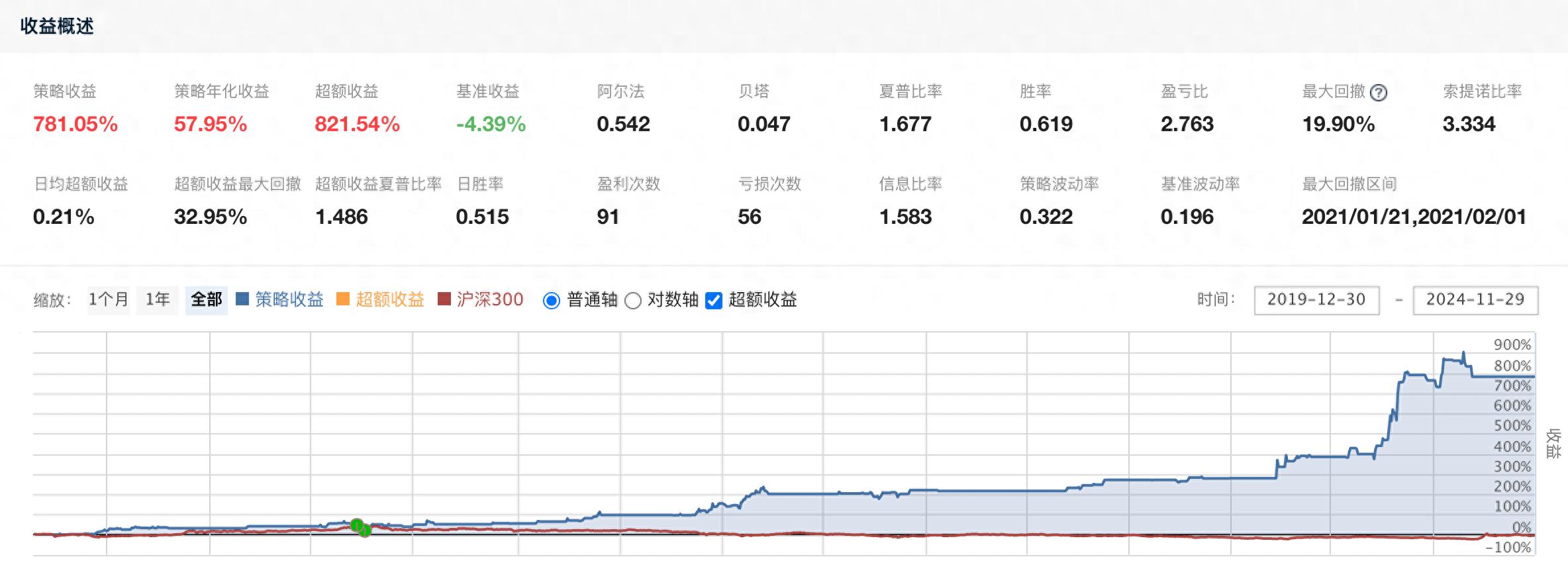 量化策略分享之首板低开