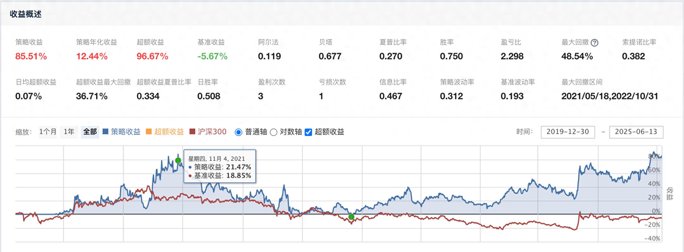 量化策略之红利价值适合懒人