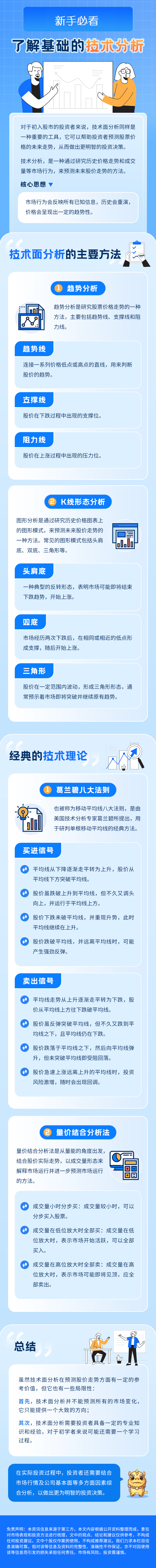 新手必看如何进行技术分析？