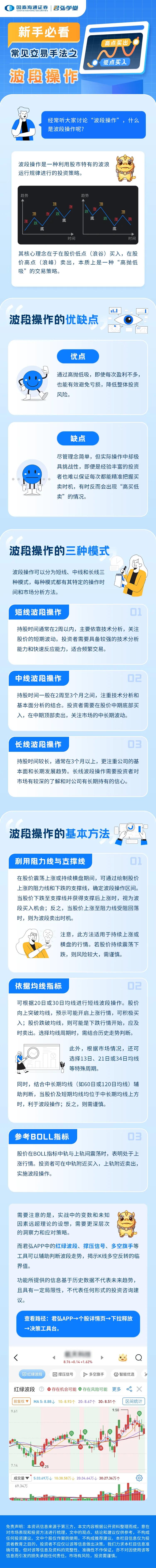 新手必看波段操作的基本方法