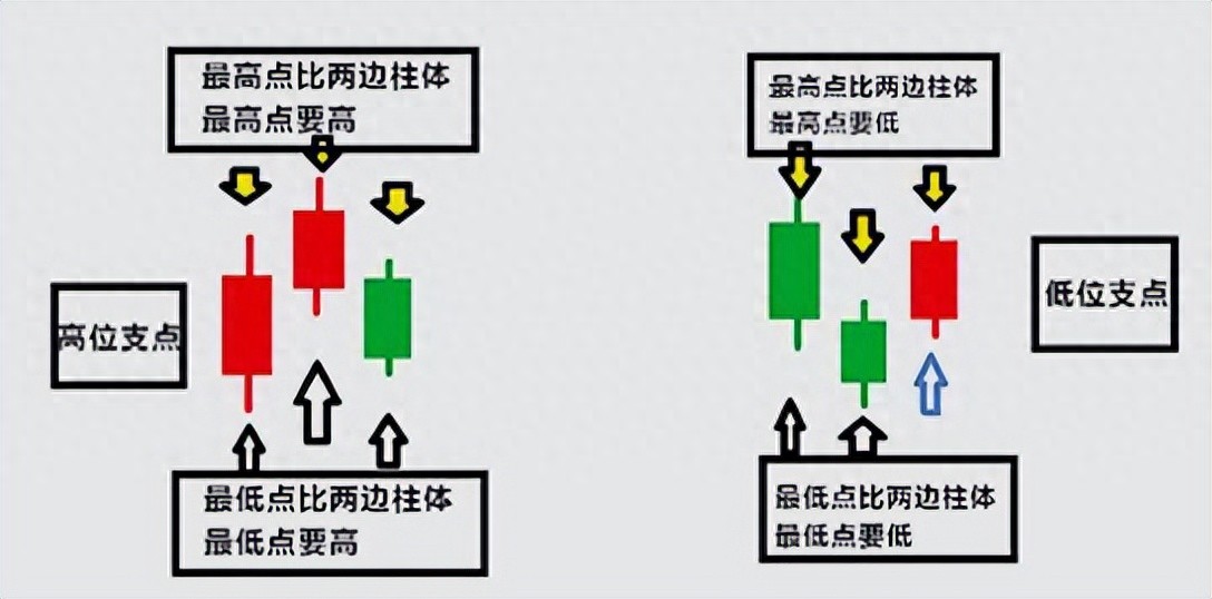 推荐6本量价技术分析权威书籍及7种量价关系