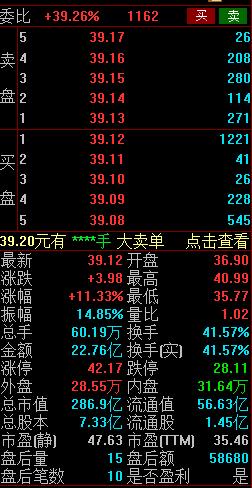 股市基础知识介绍盘口基本概念