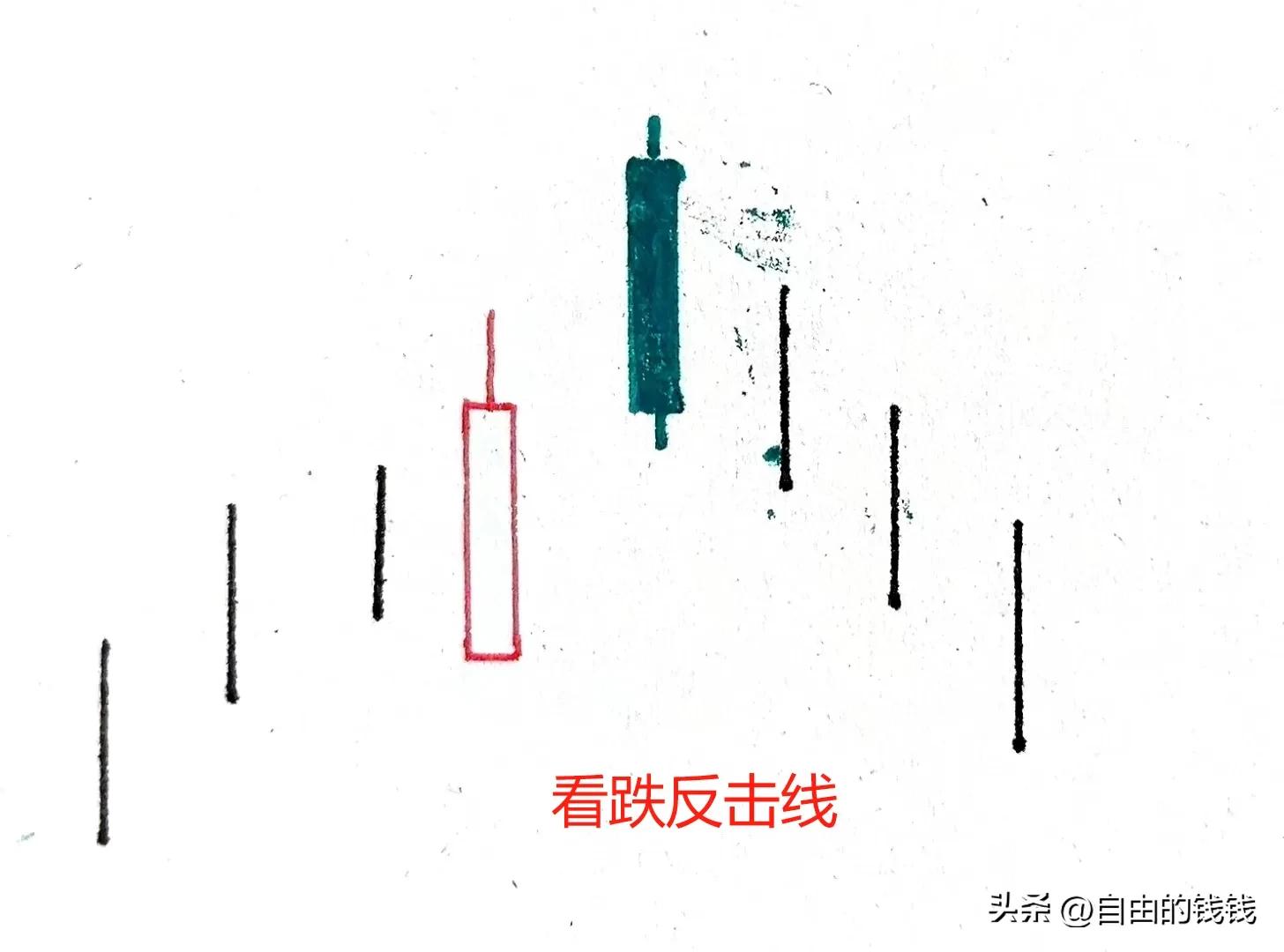 每天学个蜡烛图10反击线形态