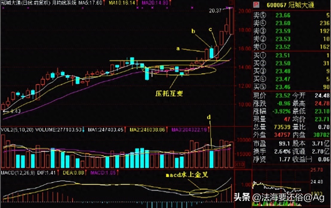多方炮股票上涨前最强信号一旦发现立马入手千万不要错过