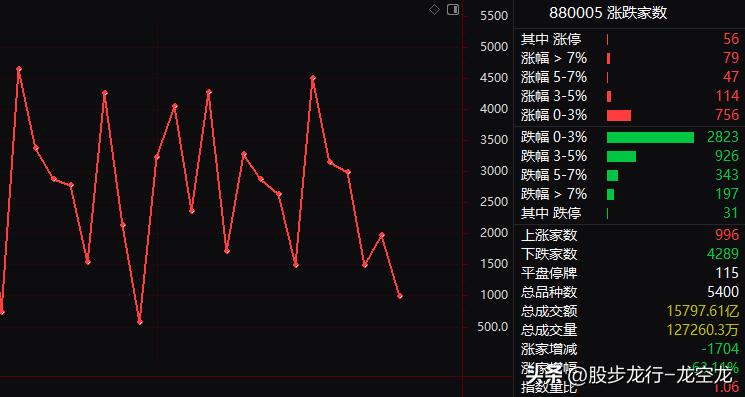 职业交易者控制回撤的秘密武器凯利公式