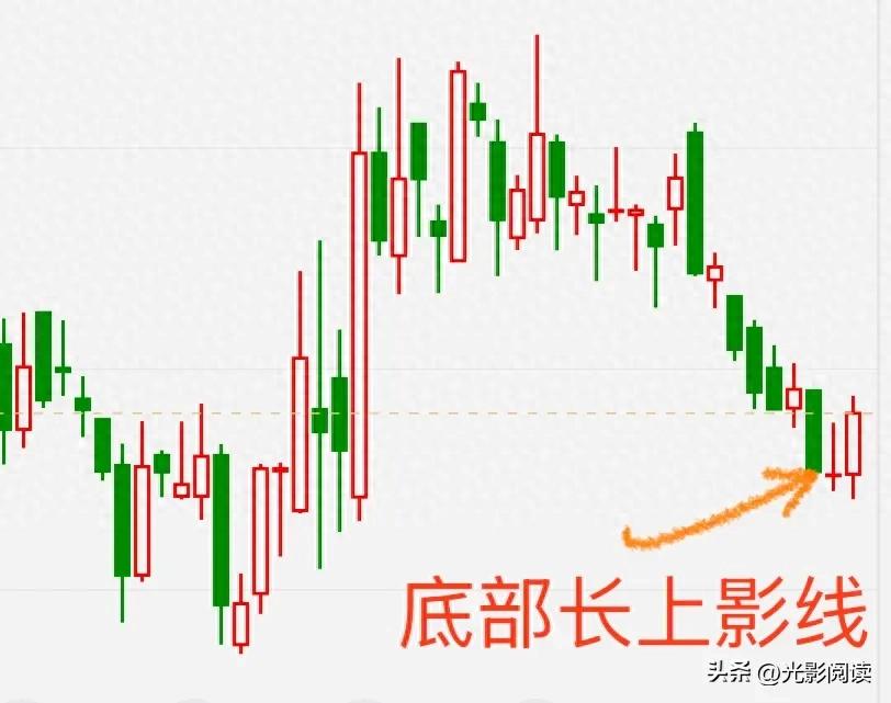 底部墓碑线操作指南绝地反转还是死亡陷阱？