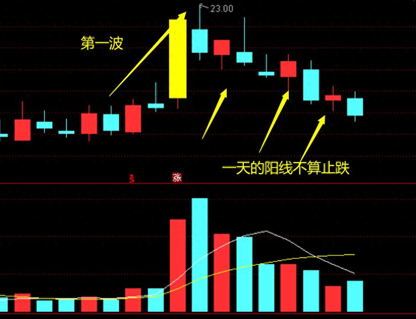 二波模式提高成功率的方法