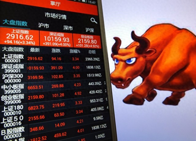 通达信神秘代码主力吸筹分90次日涨停概率79？纯技术