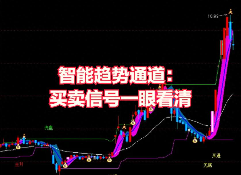 智能趋势通道买卖信号一眼看清通达信指标