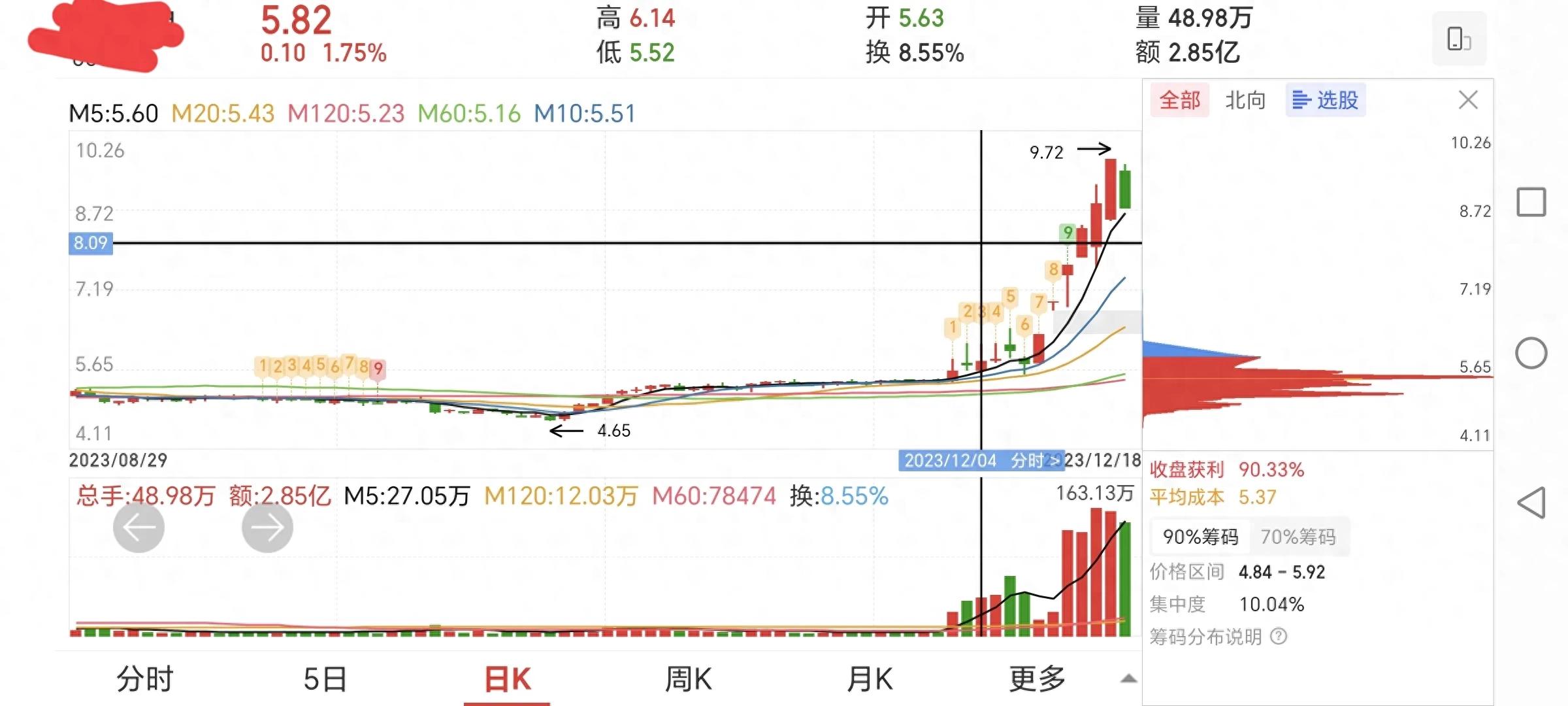 通过周线选股完美避开主力作图的骗人方式学会了受用终生的方法