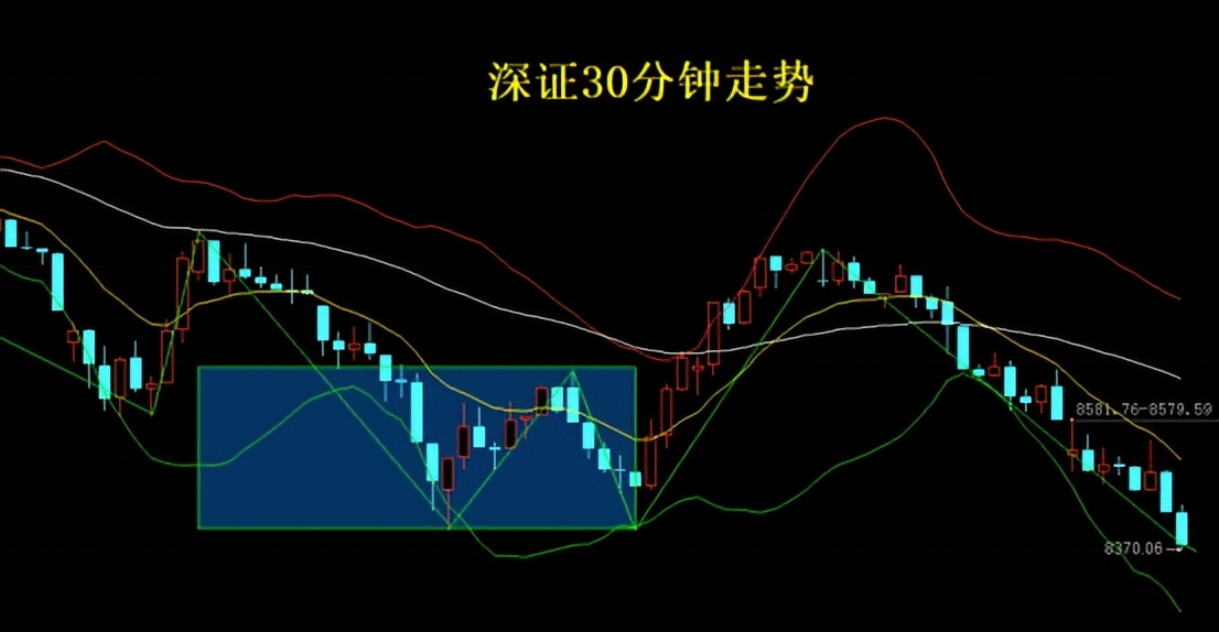 大盘形势不容乐观