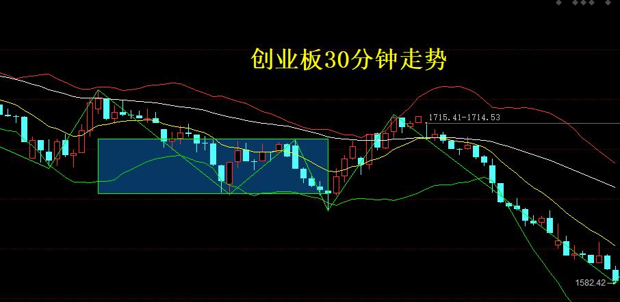 大盘形势不容乐观