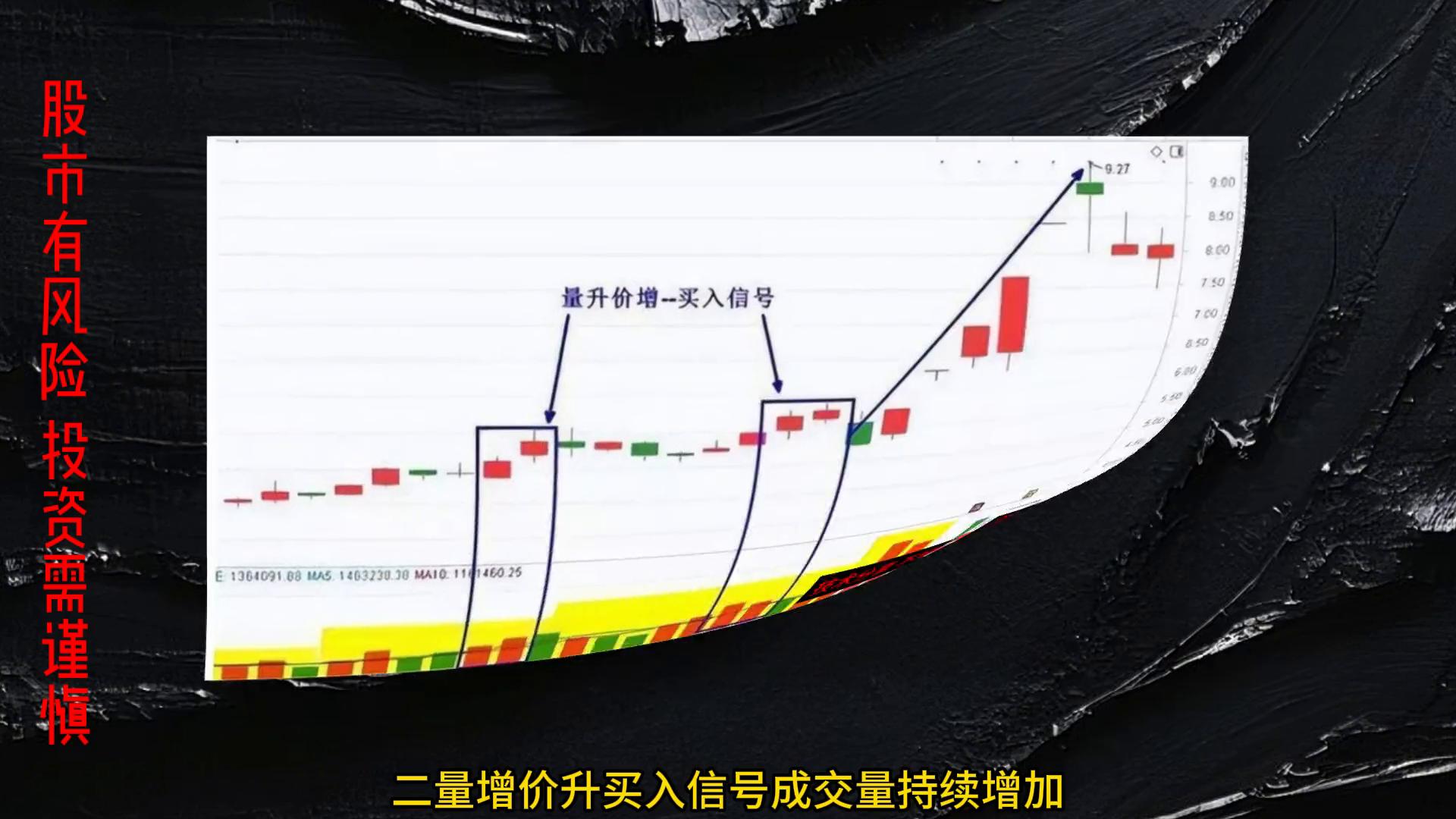 成交量一关键信号