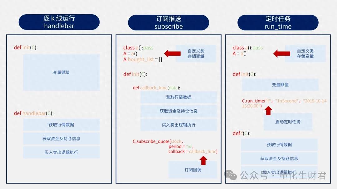 量化交易必看！QMT逐K线驱动handlebar附带回测实盘示例