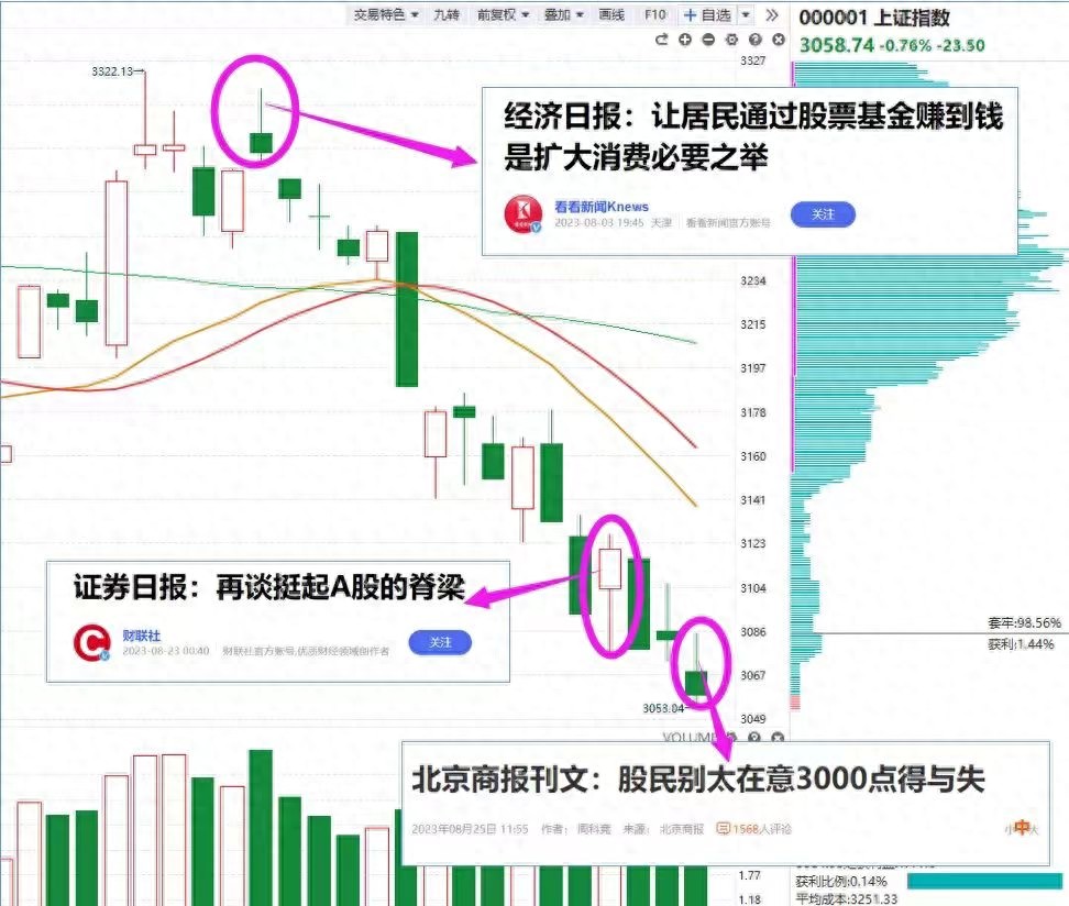 正确的加杠杆姿势