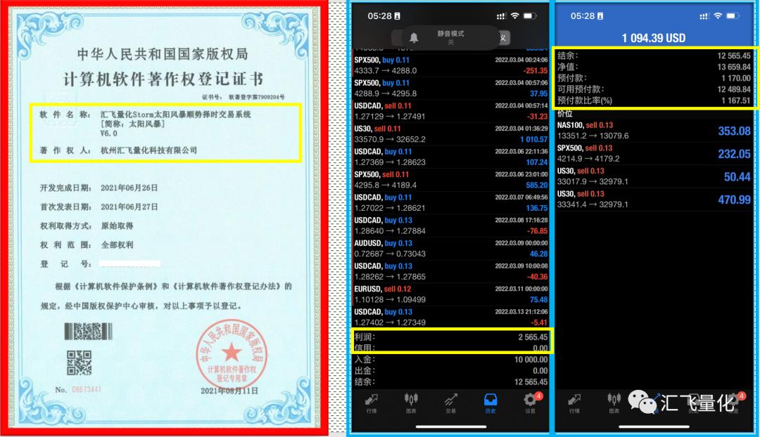 太阳风暴量化策略！你值得拥有的100种交易系统
