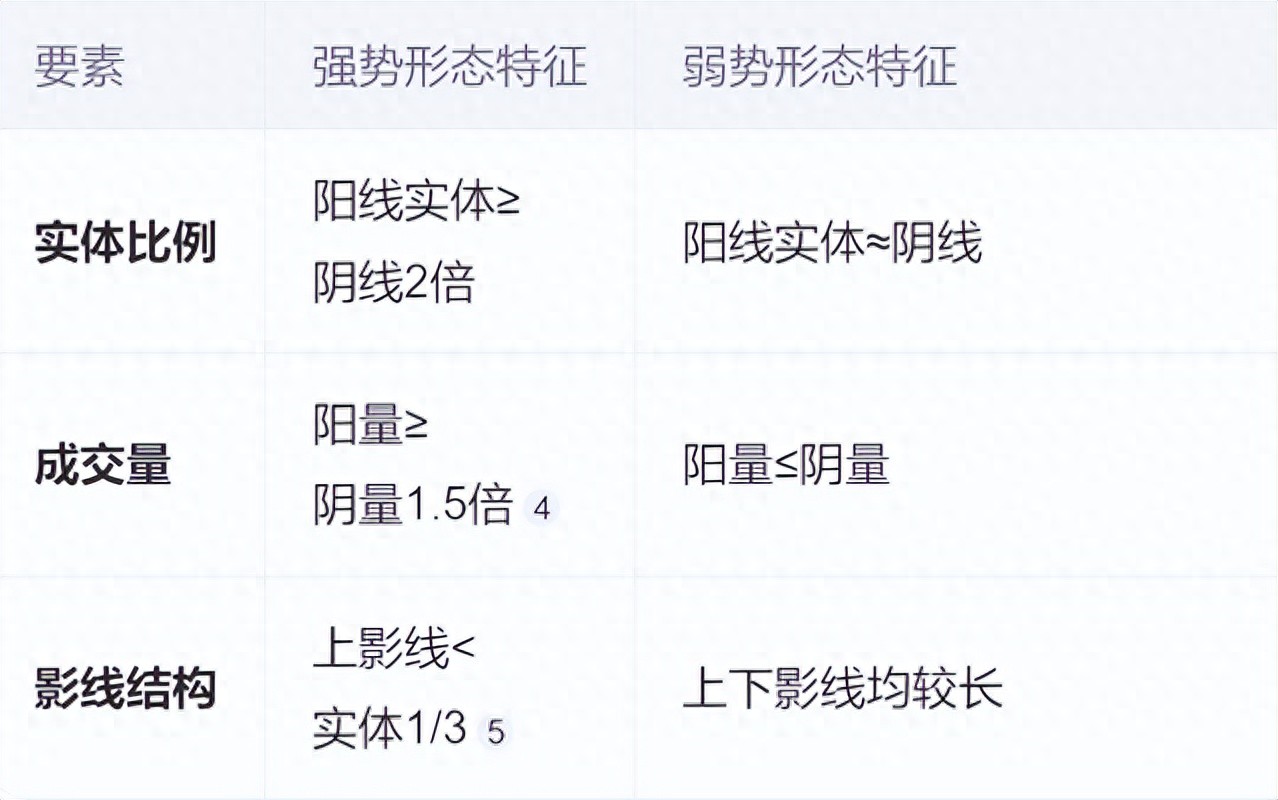 阳包阴形态市场反转信号的全面解析与实战指南
