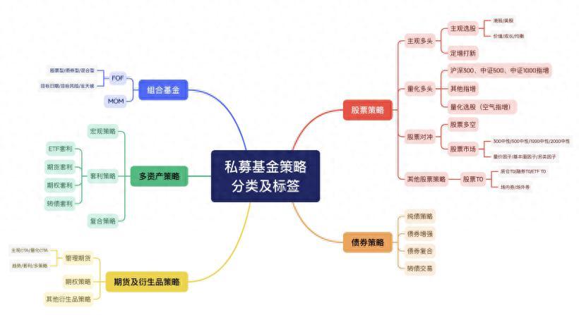 探索交易策略的奥秘从理论到实战三股票多头策略