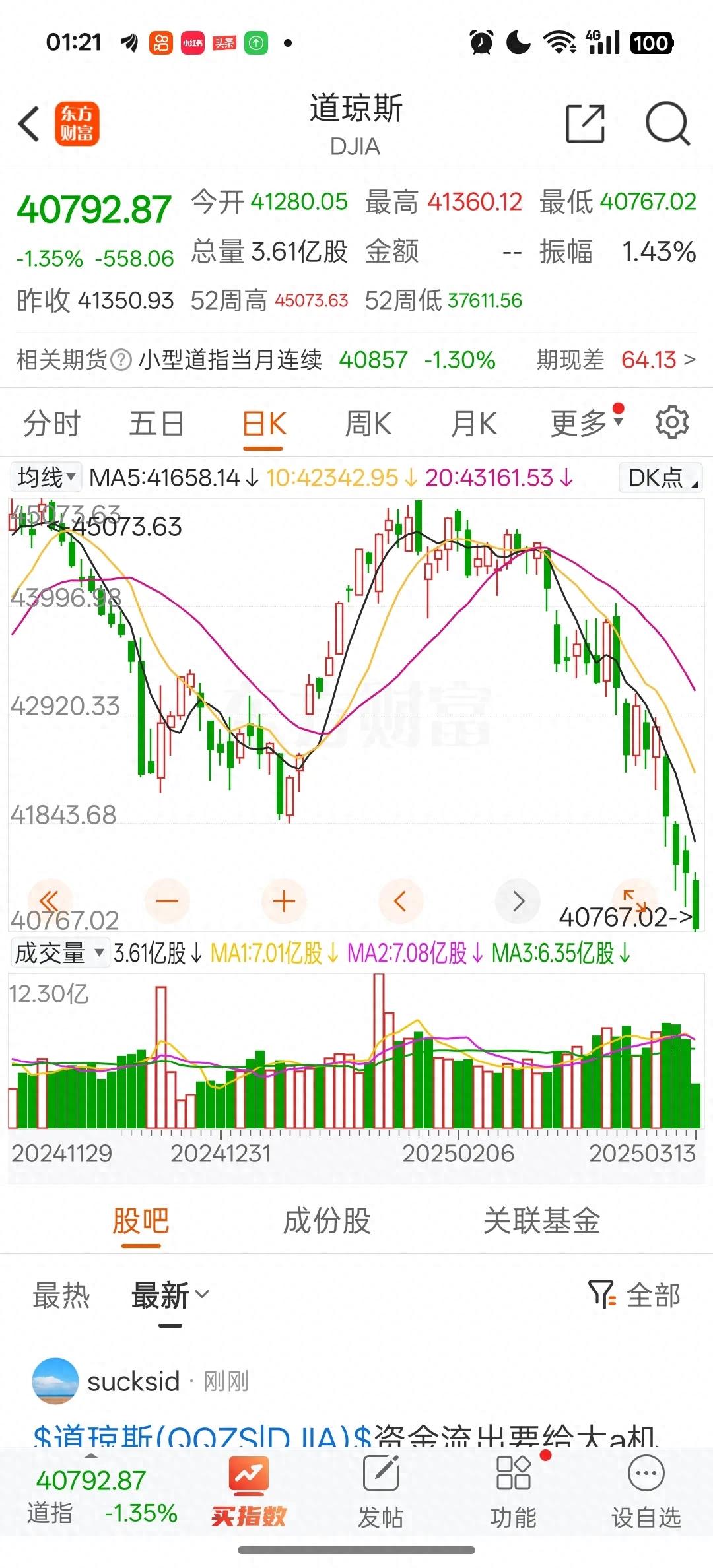 美股暴跌原因深度分析