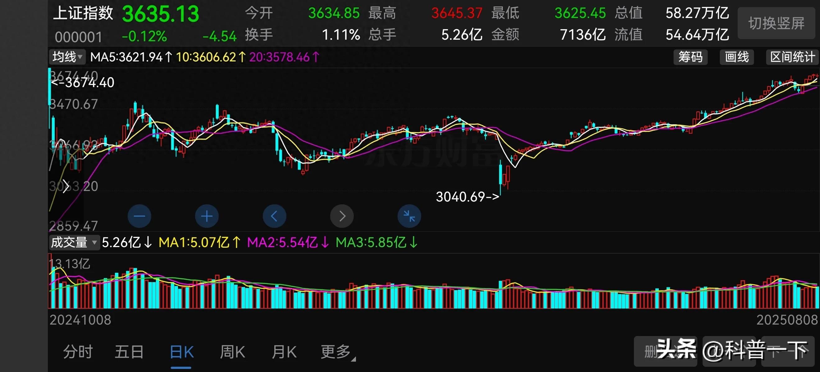 如何判断支撑位和阻力位？