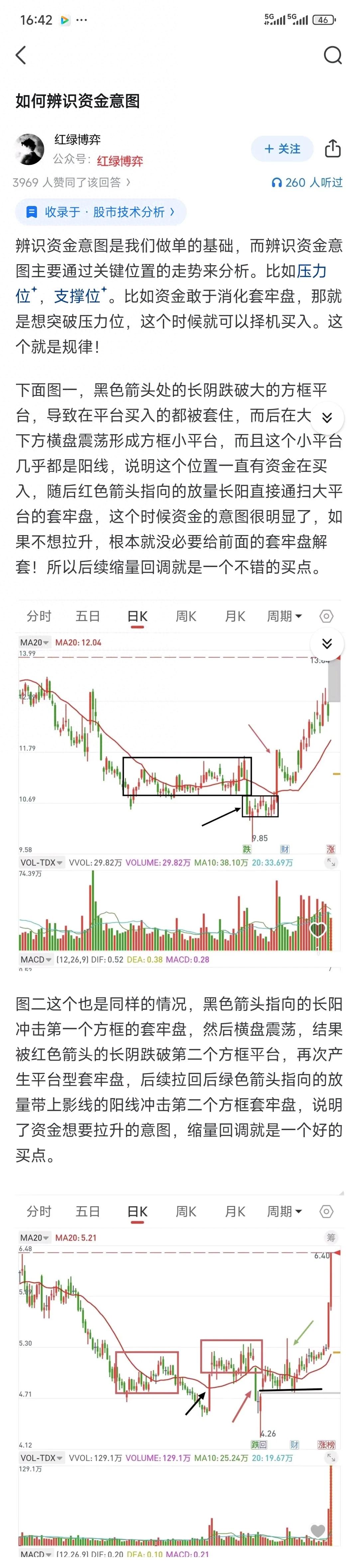 如何辨识资金意图