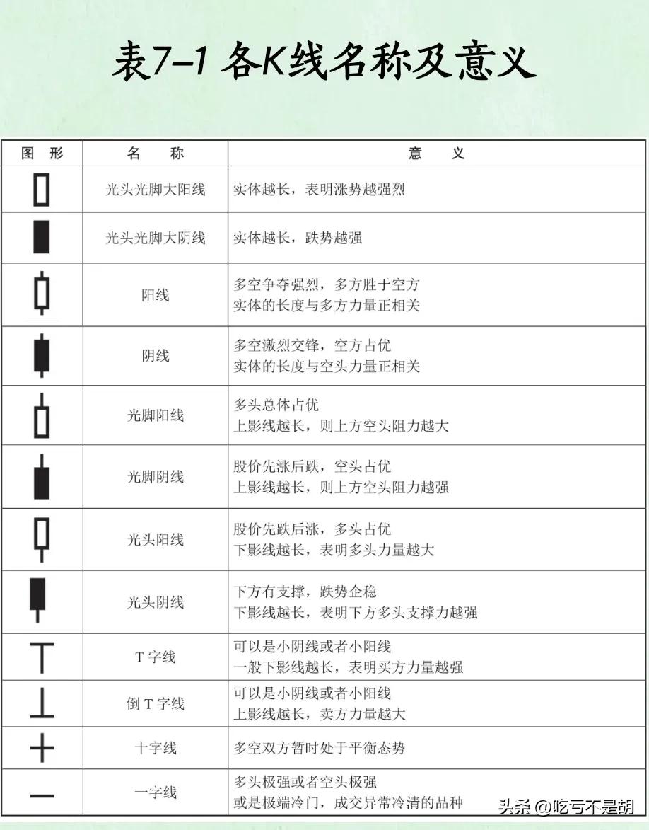 炒股从认识k线开始K线基本知识及12种k线简析
